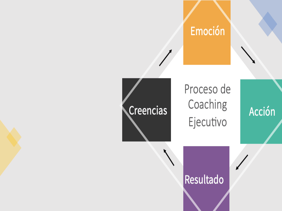 El proceso del coaching ejecutivo según Patricia Uranga